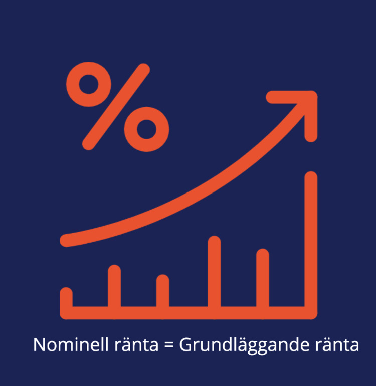 vad är nominell ränta